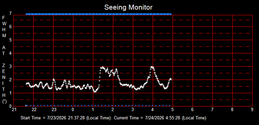 SeeingGraph_2026-07-24
