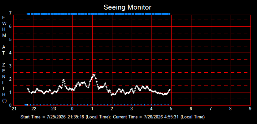 SeeingGraph_2026-07-26