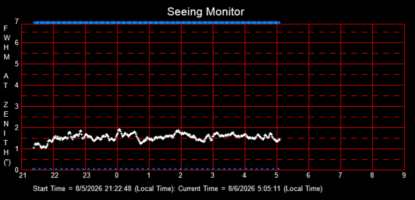 SeeingGraph_2026-08-06