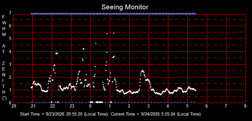 SeeingGraph_2026-08-24