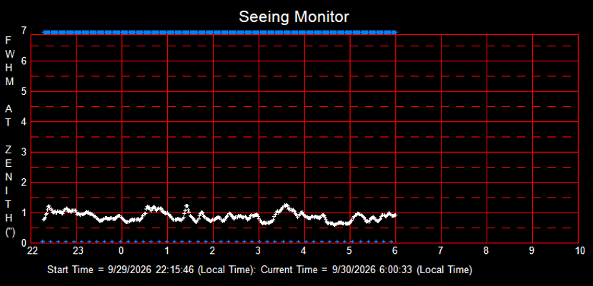 SeeingGraph_2026-09-30