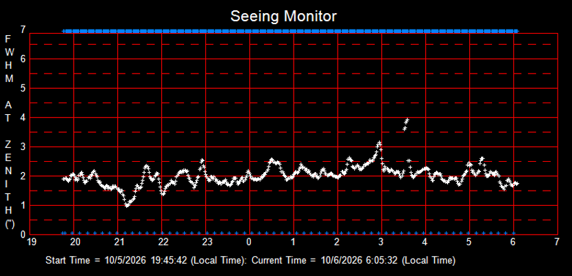 SeeingGraph_2026-10-06