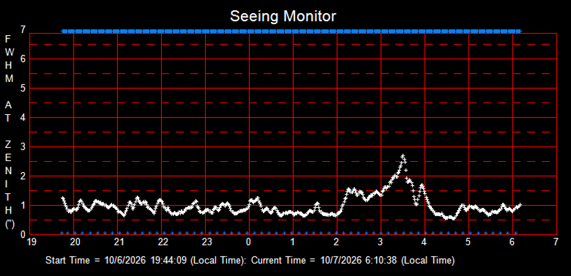 SeeingGraph_2026-10-07