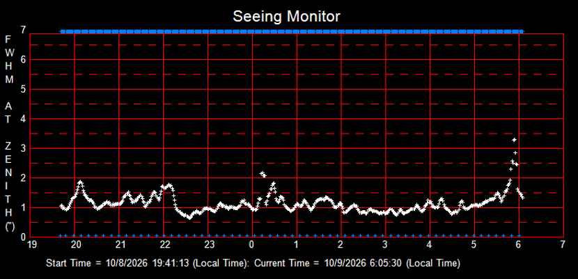 SeeingGraph_2026-10-09