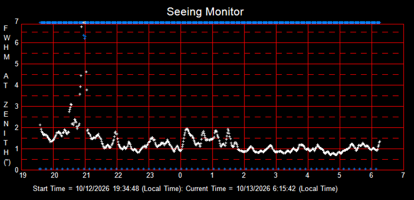 SeeingGraph_2026-10-13