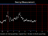 SeeingGraph_2021-09-02.png