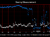 SeeingGraph_2021-09-14.png