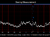 SeeingGraph_2021-09-19.png