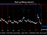 SeeingGraph_2021-09-20.png