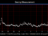 SeeingGraph_2021-09-30.png