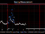 SeeingGraph_2021-10-01.png