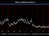 SeeingGraph_2021-10-21.png