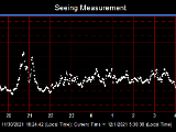 SeeingGraph_2021-12-01.png