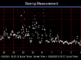 SeeingGraph_2021-12-09.png