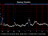 SeeingGraph_2022-02-01.png