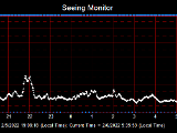 SeeingGraph_2022-02-06.png