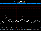 SeeingGraph_2022-02-11.png