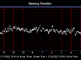 SeeingGraph_2022-02-12.png