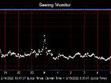 SeeingGraph_2022-02-15.png