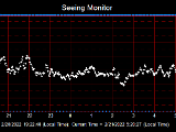 SeeingGraph_2022-02-21.png