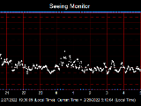 SeeingGraph_2022-02-28.png