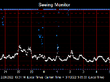 SeeingGraph_2022-03-01.png