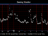 SeeingGraph_2022-03-02.png