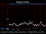 SeeingGraph_2022-03-11.png