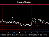 SeeingGraph_2022-03-14.png