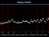 SeeingGraph_2022-03-15.png