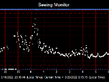 SeeingGraph_2022-03-20.png