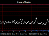 SeeingGraph_2022-03-21.png