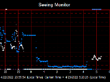 SeeingGraph_2022-04-23.png