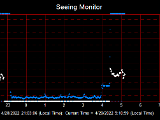 SeeingGraph_2022-04-29.png