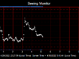 SeeingGraph_2022-04-30.png