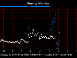 SeeingGraph_2022-05-03.png