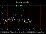 SeeingGraph_2022-05-20.png