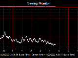 SeeingGraph_2022-05-29.png