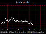 SeeingGraph_2022-05-30.png