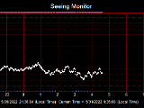 SeeingGraph_2022-05-31.png