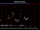 SeeingGraph_2022-06-01.png