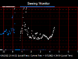 SeeingGraph_2022-06-07.png