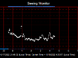 SeeingGraph_2022-06-18.png