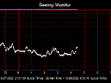 SeeingGraph_2022-06-28.png