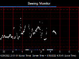 SeeingGraph_2022-06-30.png