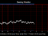 SeeingGraph_2022-07-01.png