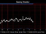 SeeingGraph_2022-07-11.png