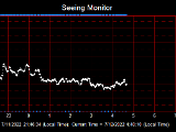 SeeingGraph_2022-07-12.png