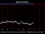 SeeingGraph_2022-07-20.png