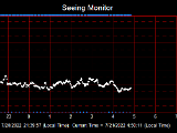 SeeingGraph_2022-07-21.png